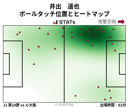 ヒートマップ - 井出　遥也