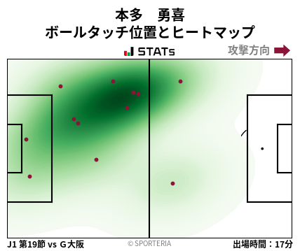 ヒートマップ - 本多　勇喜