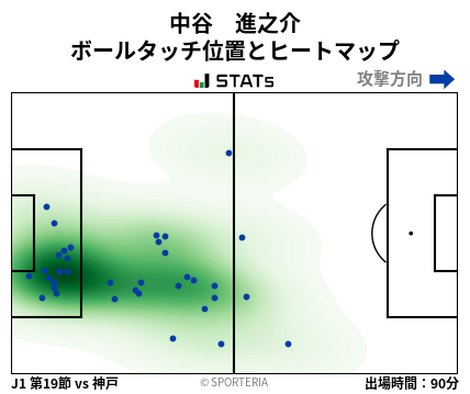 ヒートマップ - 中谷　進之介