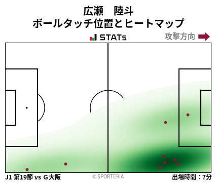 ヒートマップ - 広瀬　陸斗