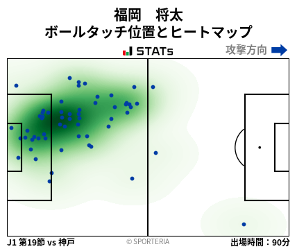 ヒートマップ - 福岡　将太