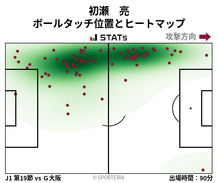 ヒートマップ - 初瀬　亮