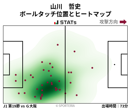 ヒートマップ - 山川　哲史