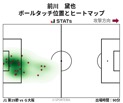 ヒートマップ - 前川　黛也
