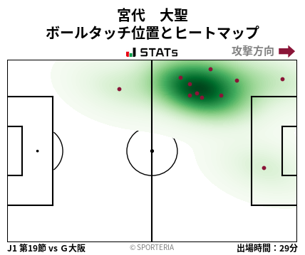 ヒートマップ - 宮代　大聖
