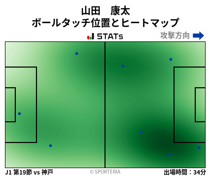 ヒートマップ - 山田　康太