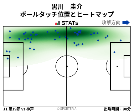 ヒートマップ - 黒川　圭介