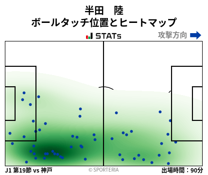 ヒートマップ - 半田　陸