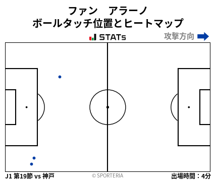 ヒートマップ - ファン　アラーノ