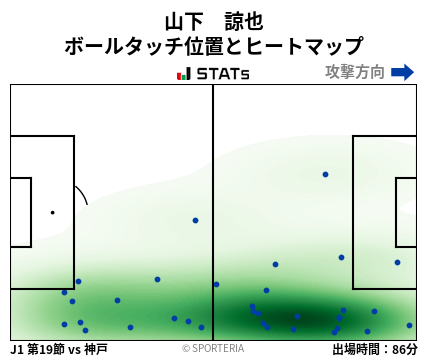 ヒートマップ - 山下　諒也