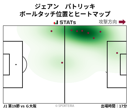 ヒートマップ - ジェアン　パトリッキ