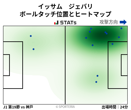 ヒートマップ - イッサム　ジェバリ