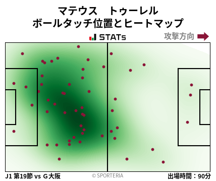 ヒートマップ - マテウス　トゥーレル