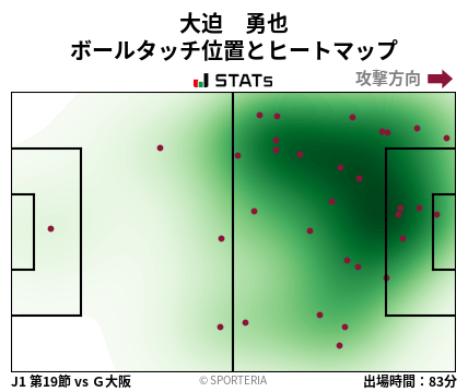 ヒートマップ - 大迫　勇也