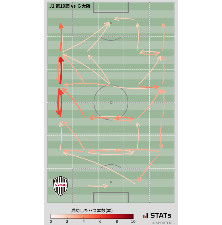 エリア間パス図