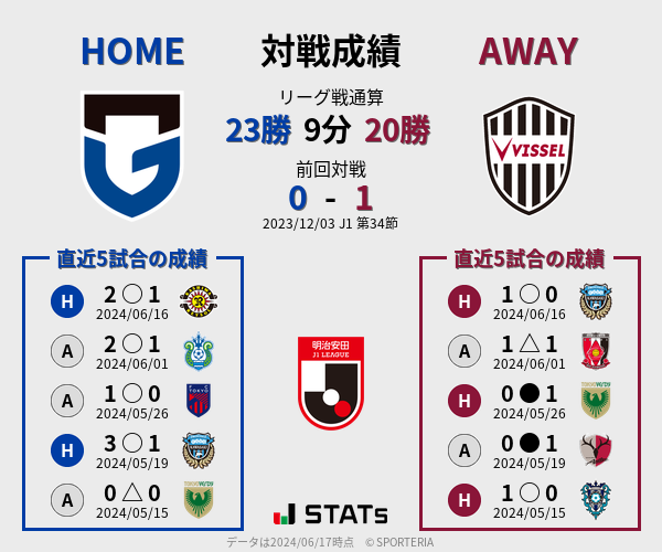 前節までの対戦成績