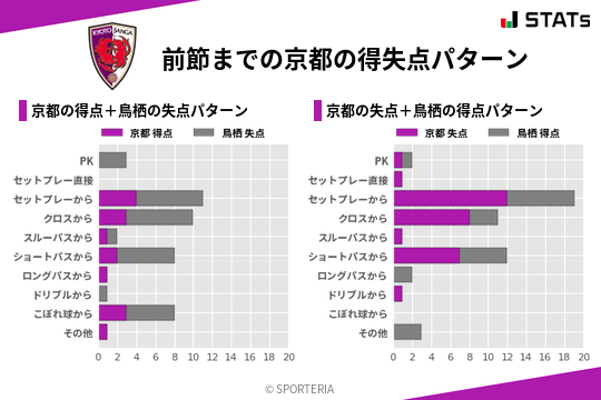 得失点パターン