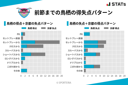 得失点パターン