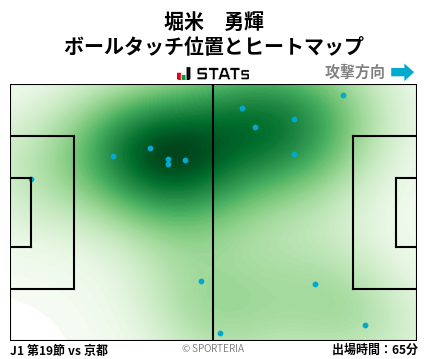 ヒートマップ - 堀米　勇輝