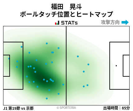 ヒートマップ - 福田　晃斗