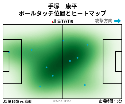 ヒートマップ - 手塚　康平