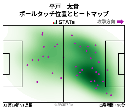 ヒートマップ - 平戸　太貴