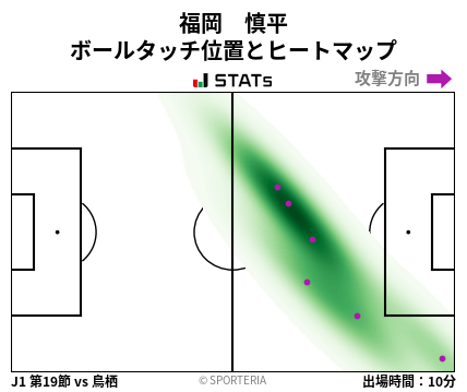 ヒートマップ - 福岡　慎平