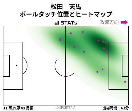 ヒートマップ - 松田　天馬