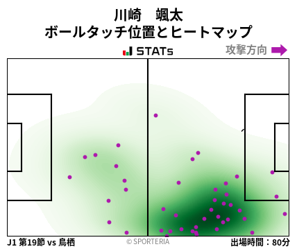 ヒートマップ - 川崎　颯太
