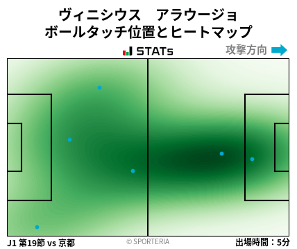 ヒートマップ - ヴィニシウス　アラウージョ