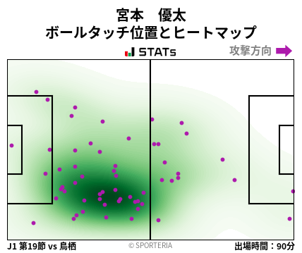 ヒートマップ - 宮本　優太
