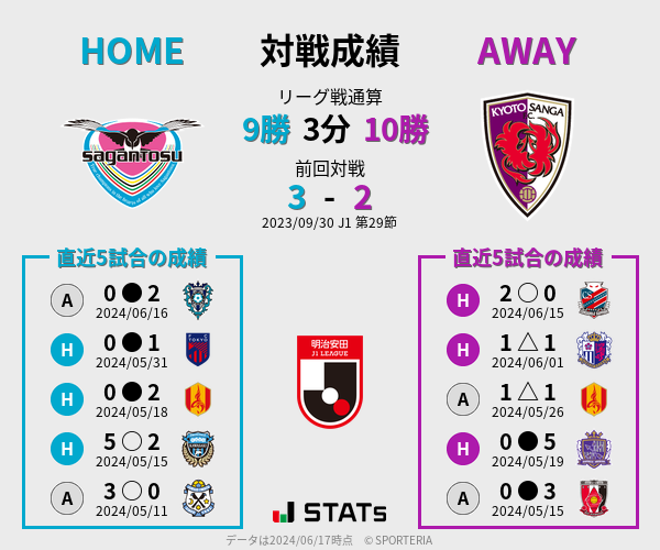 前節までの対戦成績