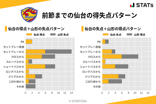 得失点パターン