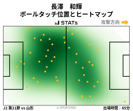 ヒートマップ - 長澤　和輝