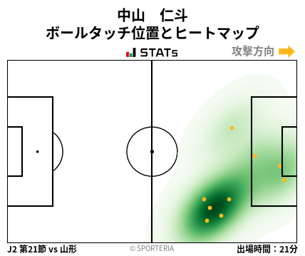 ヒートマップ - 中山　仁斗
