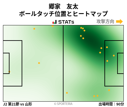 ヒートマップ - 郷家　友太
