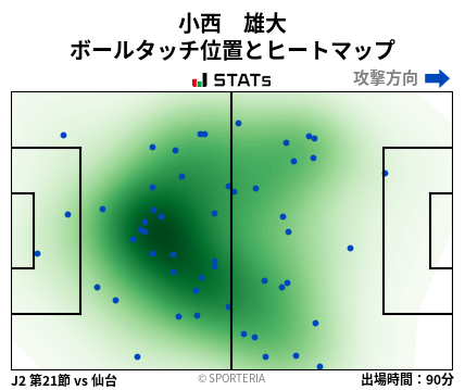 ヒートマップ - 小西　雄大