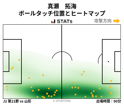ヒートマップ - 真瀬　拓海
