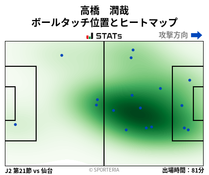 ヒートマップ - 高橋　潤哉