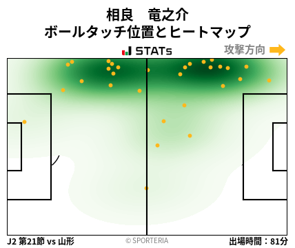 ヒートマップ - 相良　竜之介