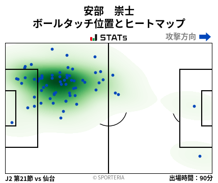 ヒートマップ - 安部　崇士