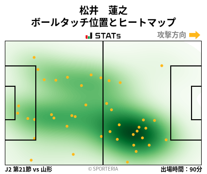 ヒートマップ - 松井　蓮之
