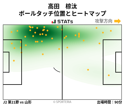 ヒートマップ - 高田　椋汰
