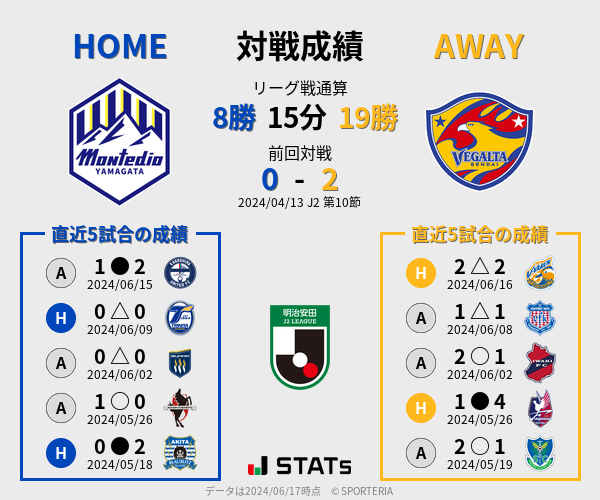 前節までの対戦成績