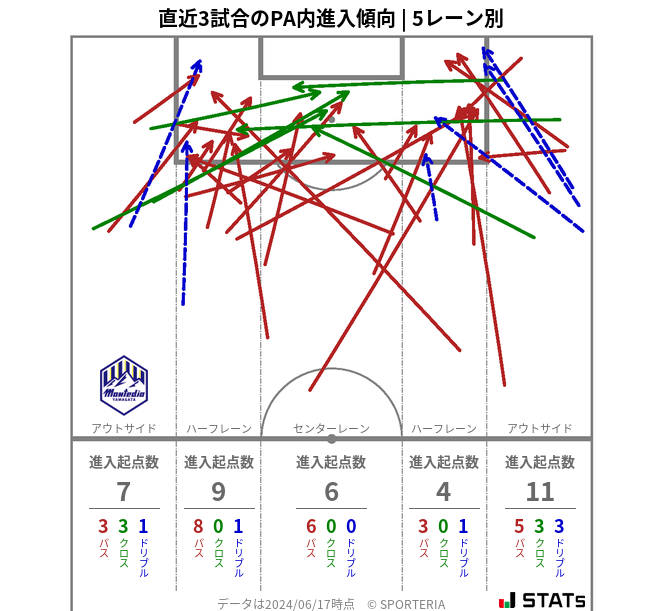 PA内への進入傾向