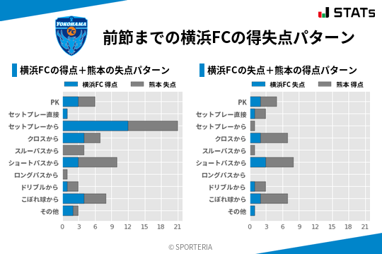 得失点パターン