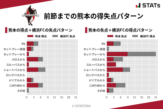 得失点パターン