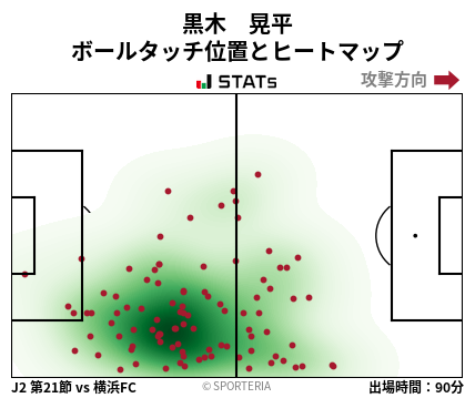 ヒートマップ - 黒木　晃平