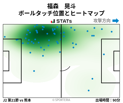 ヒートマップ - 福森　晃斗