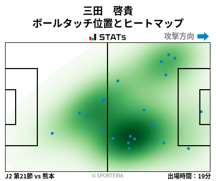ヒートマップ - 三田　啓貴